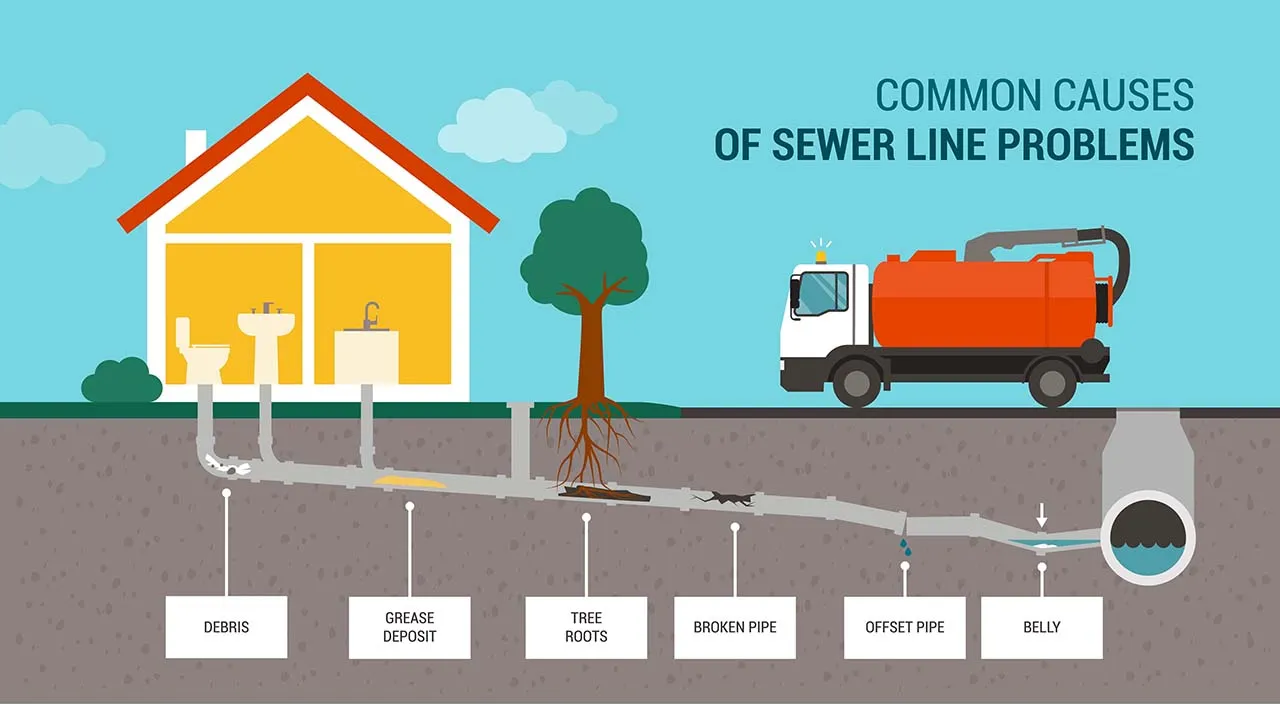 642a7f545b5539438a31dc01_sewer-line-issues-san-francisco-ca